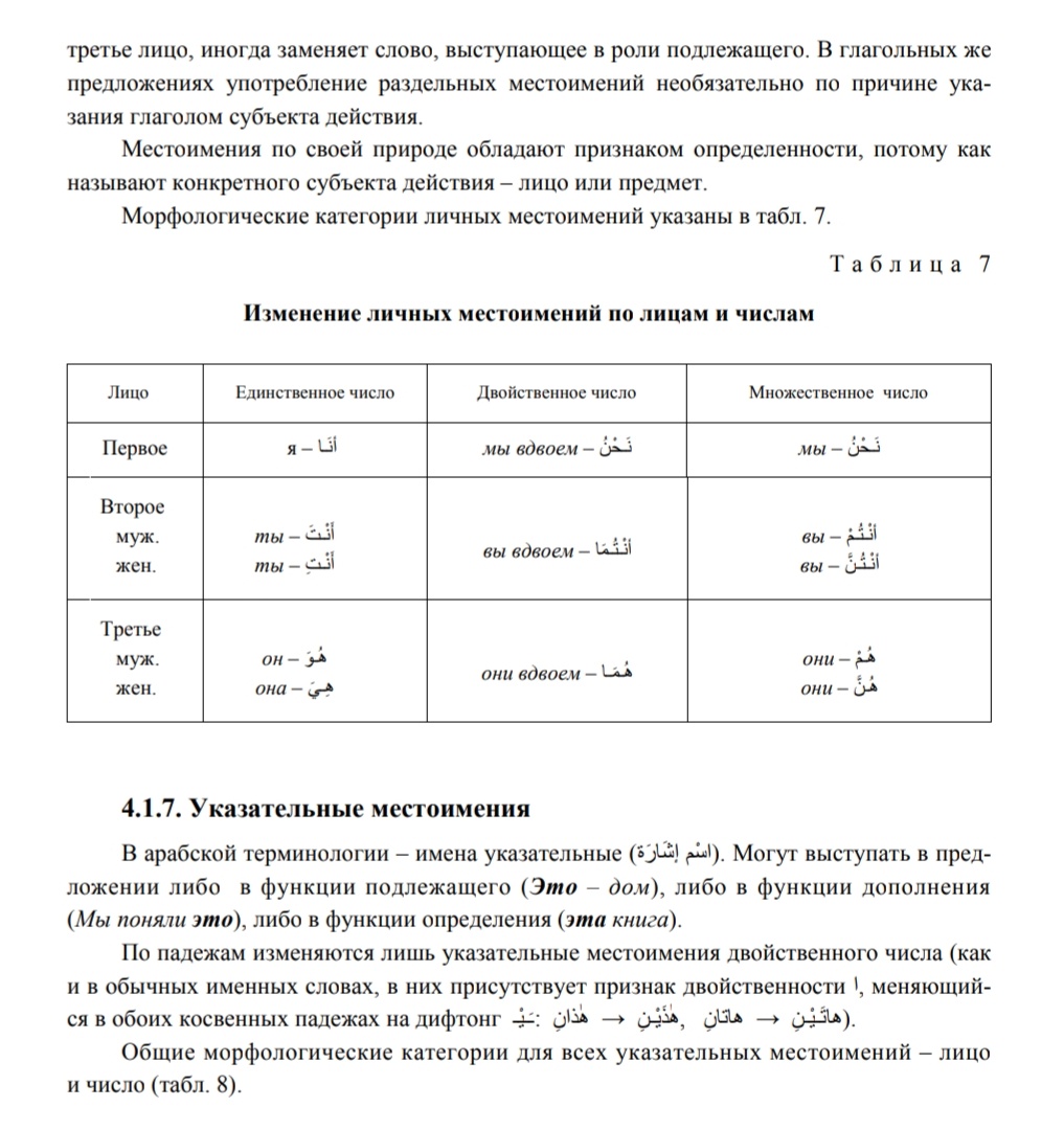 Арабский язык: 4.1. Имя: Имя