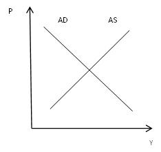 Рисунок 1.1 Рынок благ